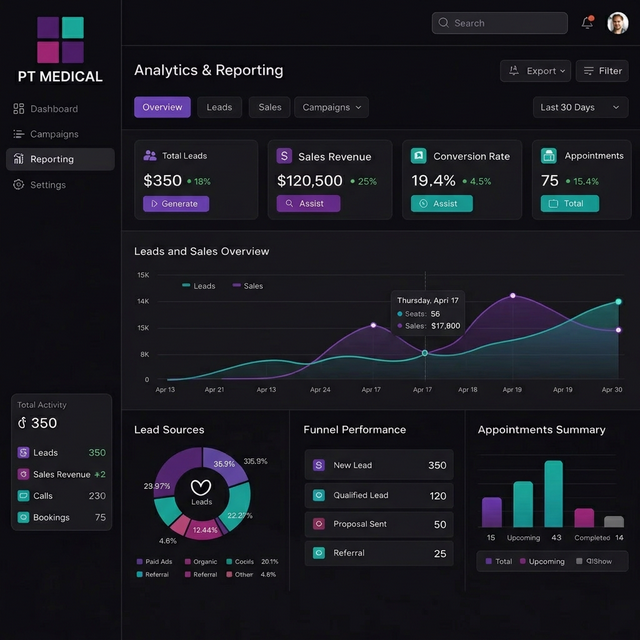 GHL Analytics Dashboard — PT Medical